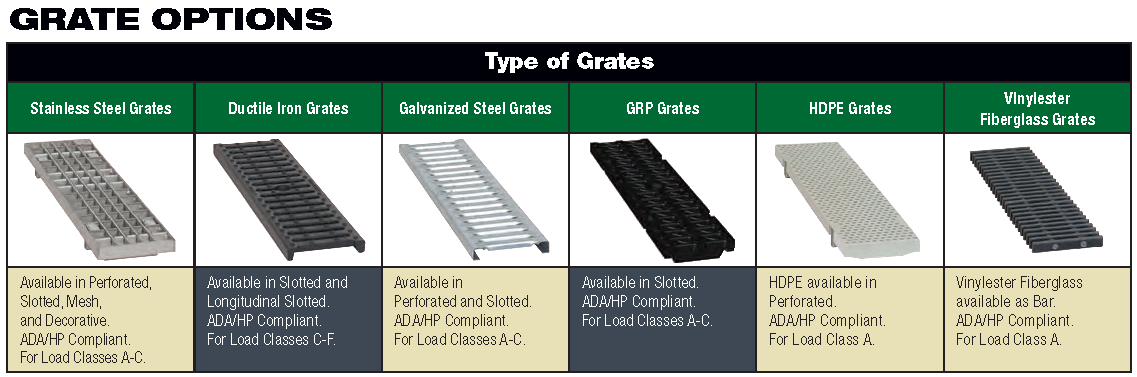 Grate Options