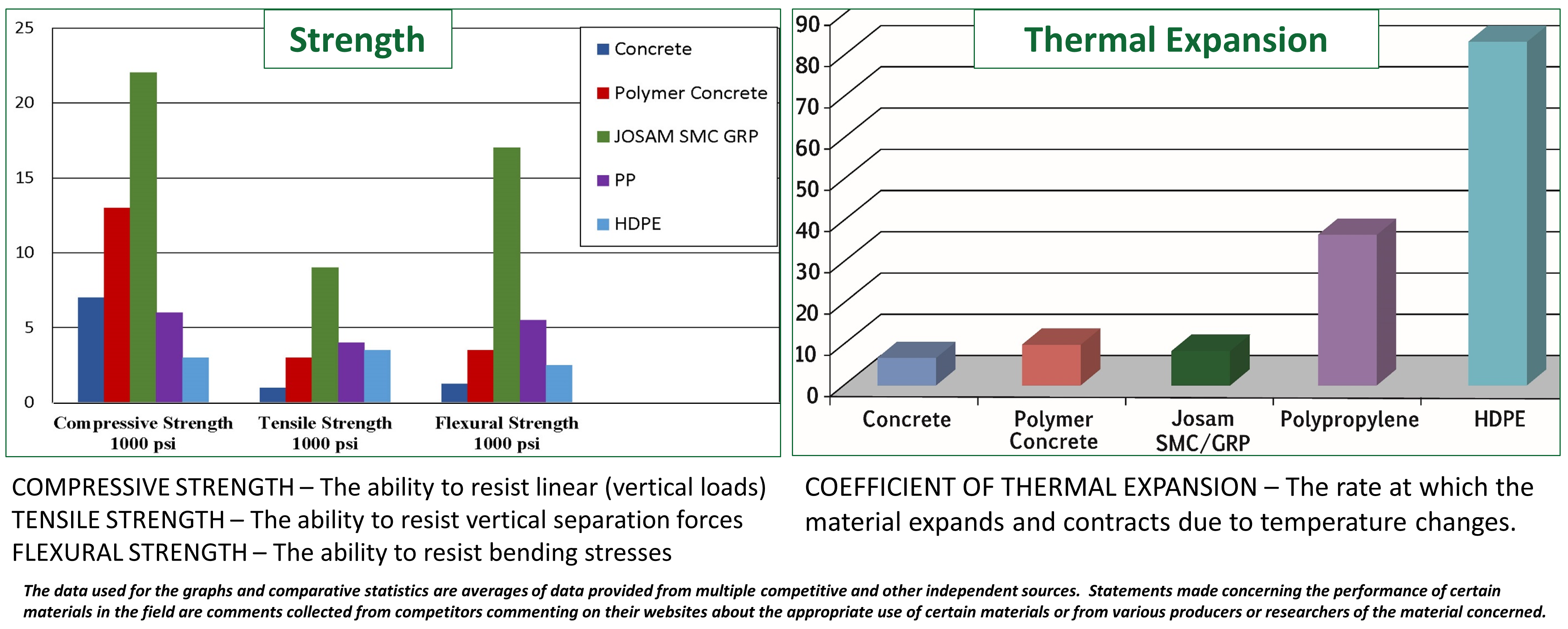 Trench Drain System - results Pro-Plus Proven Quality