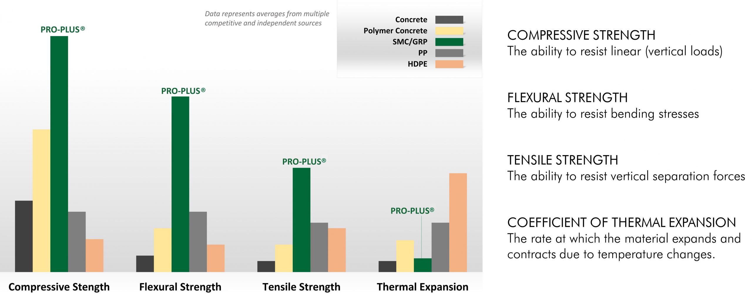 PRO-PLUS Trench Drain System